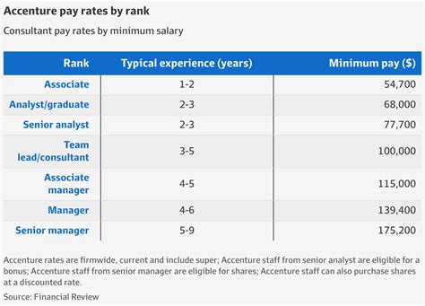 accenture senior manager salary india