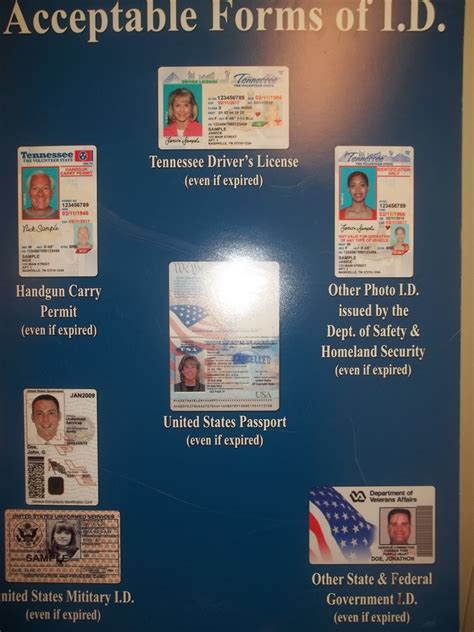 Acceptable Forms Of Id Ontario