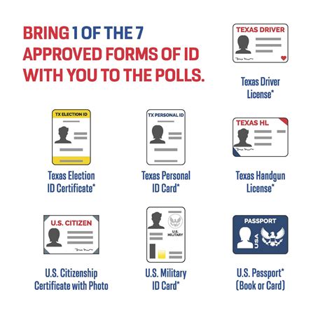 acceptable forms of voter id