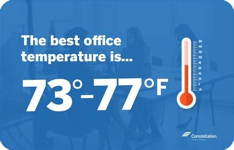 acceptable working temperatures office