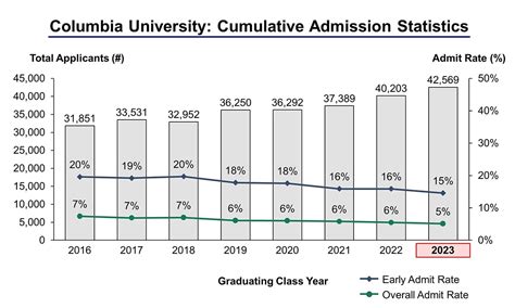 acceptance rate of bc