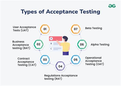 Acceptance Testing In Software Engineering