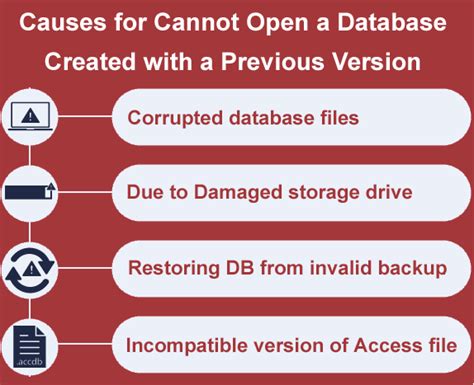 Access 2013 Cannot Open A Database Created With A Previous Version Of Your Application
