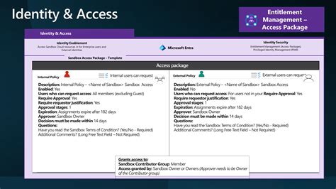 Access Azure Sandbox