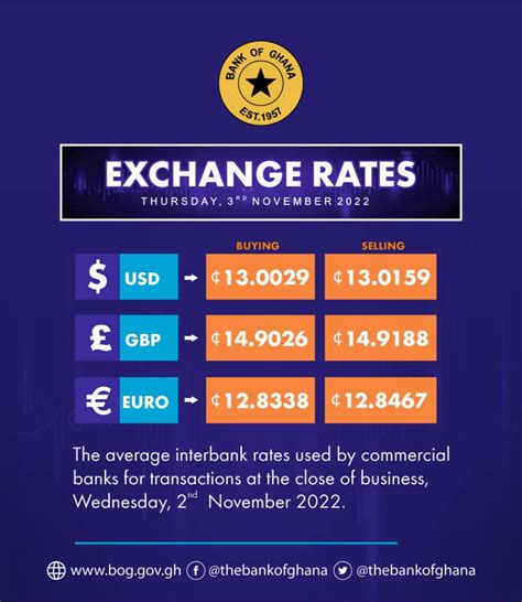 access bank ghana exchange rate