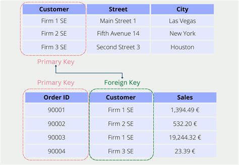 Access Change Primary Key Linked Table