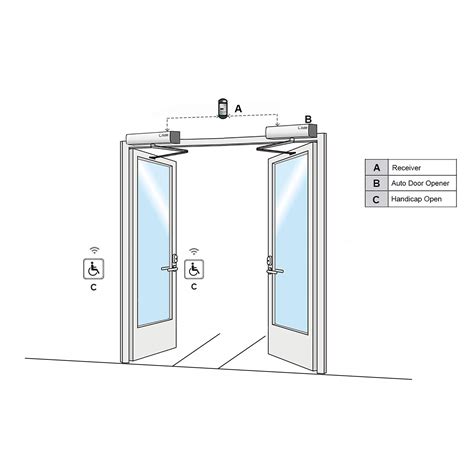 Access Control Double Swing Doors