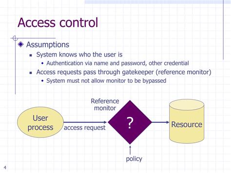 Access Control In Operating System Security