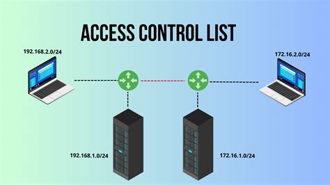 access control list in cyber security
