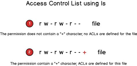 Access Control List In Linux