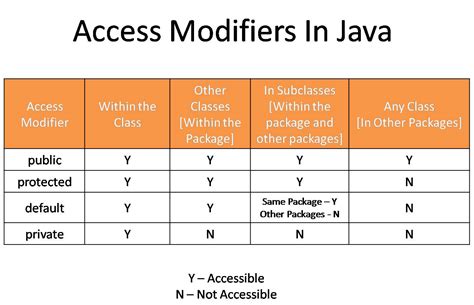 Access Control List Java Example
