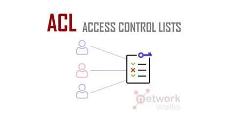 Access Control List Questions