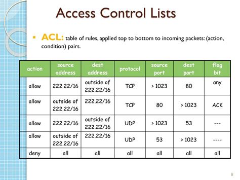 Access Control List Vs Firewall