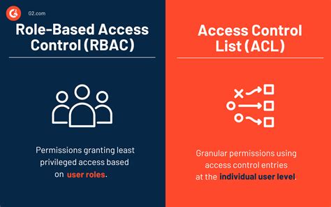 Access Control List Vs Rbac