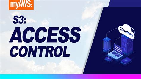 Access Control Policy S3