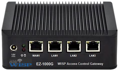 Access Control Router