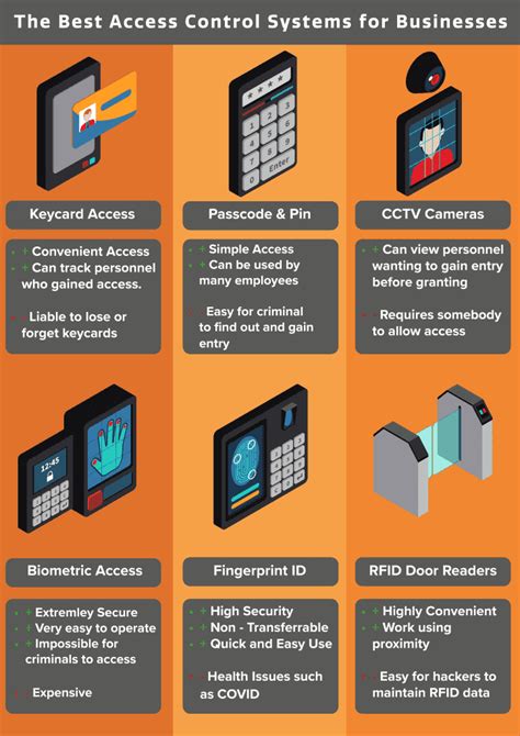 Access Control Systems List