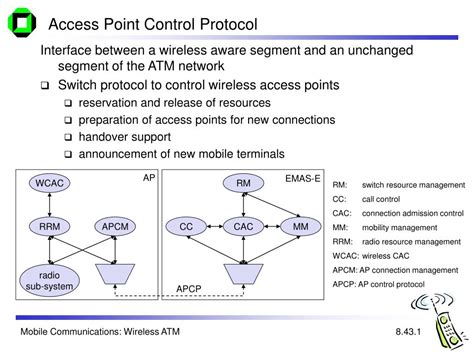 Access Point Control Protocol Definition