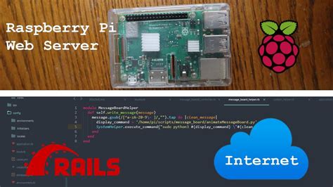 access raspberry pi web server from internet