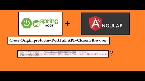 Access-Control-Allow-Origin Header In Spring Boot
