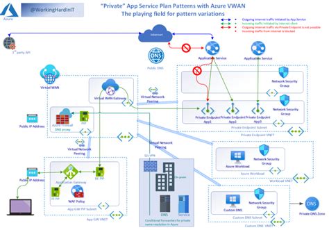 Access-Control-Allow-Private-Network Express