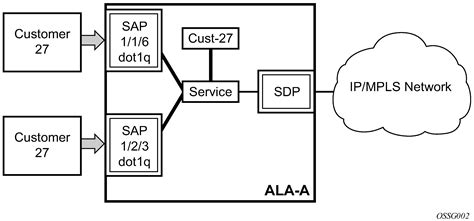 Router vs Access Points Difference and Comparison
