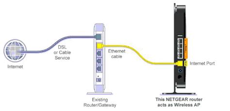 Router NETGEAR Nighthawk R6700 dual WiFi Gigabit