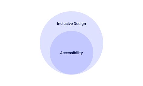 Accessibility and Simplicity