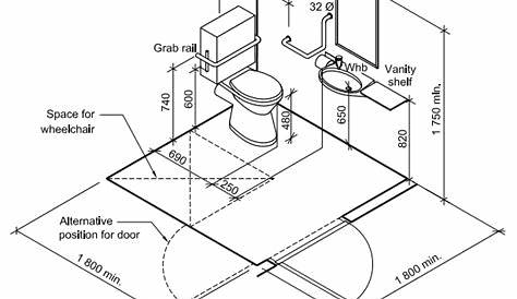 Accessible Bathroom Design Ideas