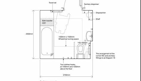 Bathroom renovation: size requirements | Universal design bathroom