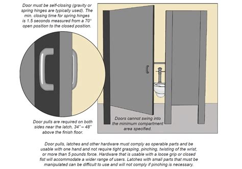 home.furnitureanddecorny.com:accessible door handle height