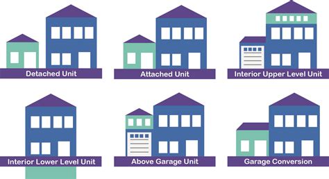 Definition of An Accessory Dwelling Unit What It Is and What It Isn't!