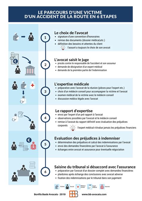 accident de trajet pdf