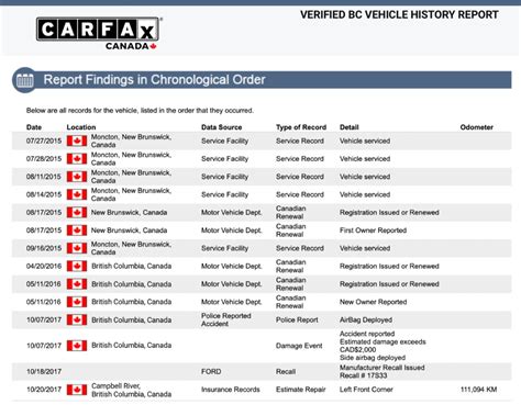 accident history on carfax report