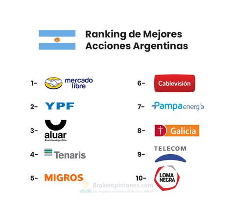 acciones argentinas para el 2024