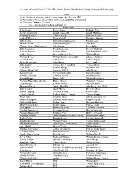 Accomack County Deeds