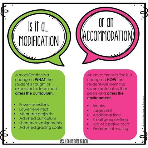 accommodation and modification examples