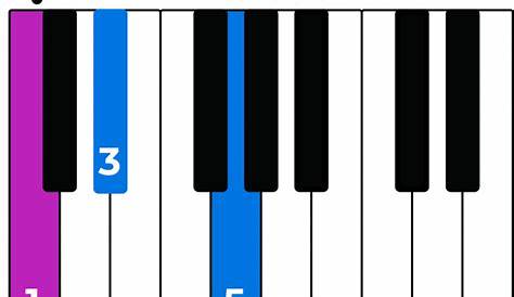 Comment faire l'accord Cm C mineur au piano Apprendre á