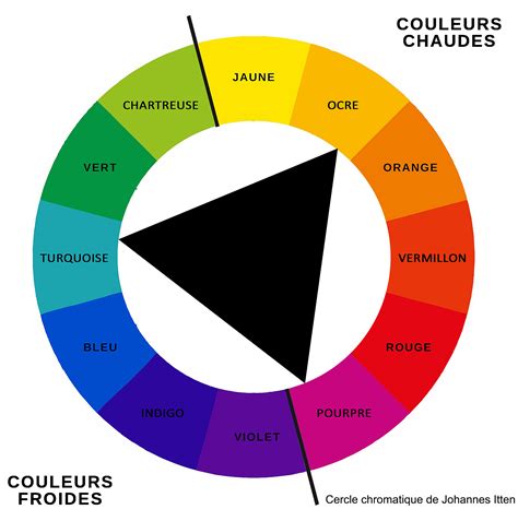 L´accord des adjectifs de couleur