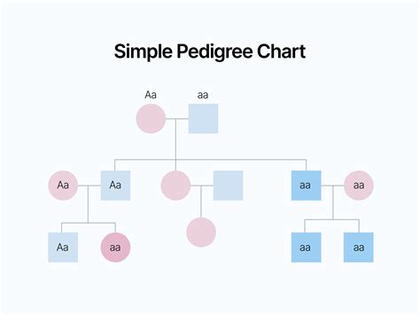 Limitations of a Chart Genealogy Tip of the Day