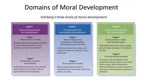 According To Kohlberg's Theory Of Moral Development Quizlet