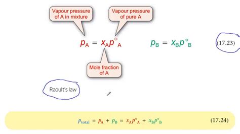 according to raoult's law