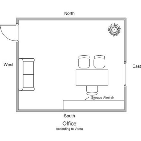 according to vastu office table should be in which direction