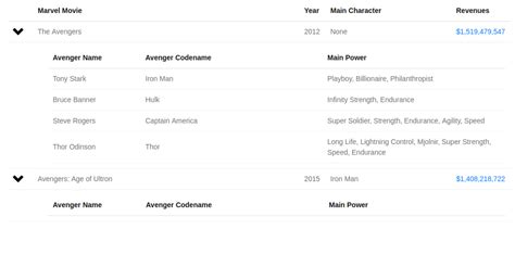 Accordion In Table Row Angular