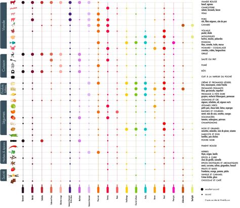 Accords mets-vins avec le préfou