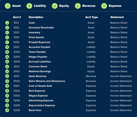 account chart of accounts