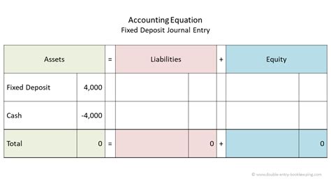 Account Deposit Journal Entry
