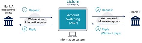 account switching service