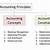 accounting principles and concepts pdf