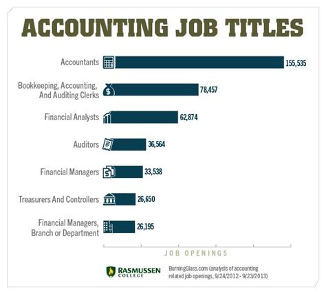 accounting and law degree careers